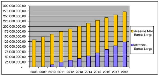 黄色表示没有宽带接入的公民，而紫色表示有宽带接入的公民。