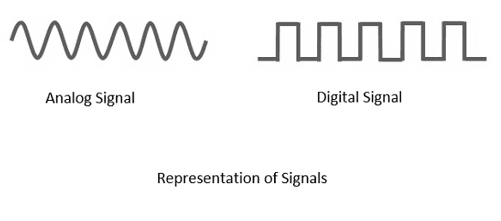 Аналоговые и цифровые сигналы