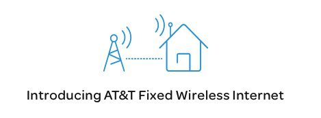 Introducing fixed wireless internet