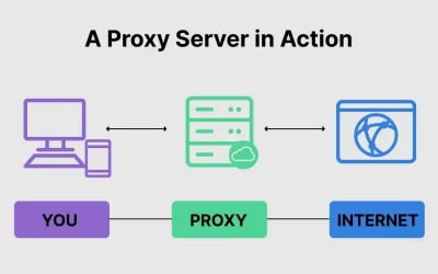 Proxy Web en ligne