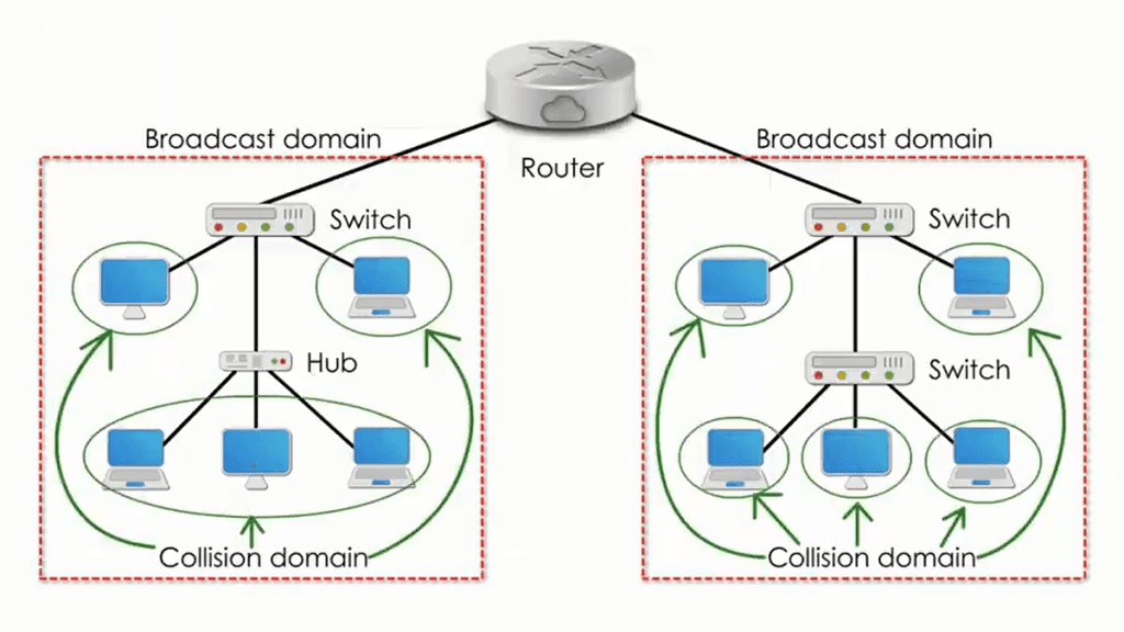 illustration Broadcast Domain