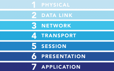 The OSI Model: Understanding the Layers of Network Communication