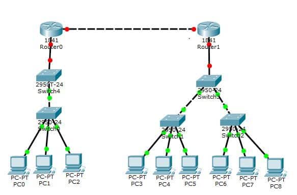 Dominio de colisión, Dominio de colisión: comprensión de la segmentación del tráfico de red